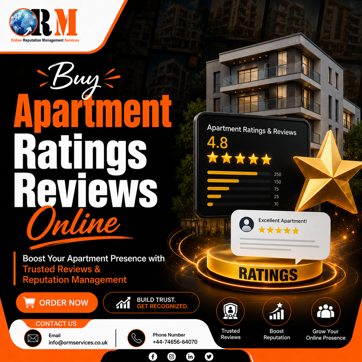 Buy Apartment Ratings Reviews